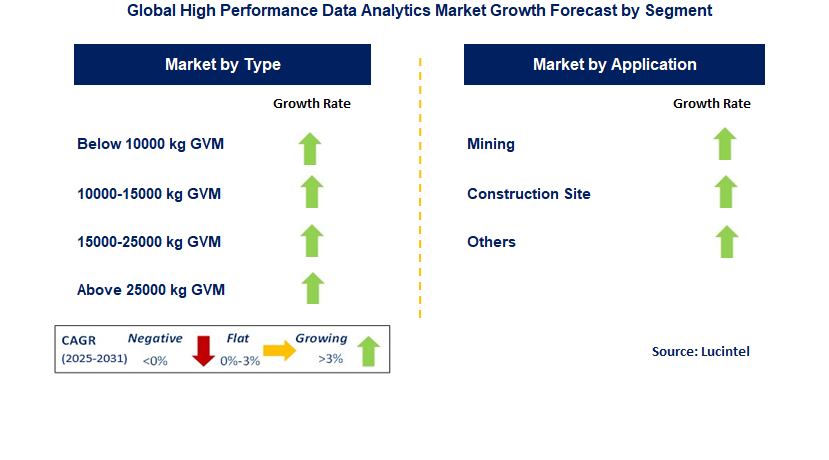 Fuel and Lube Trucks Market by Segment
